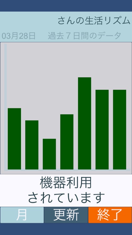 センスプロ見守りアプリ