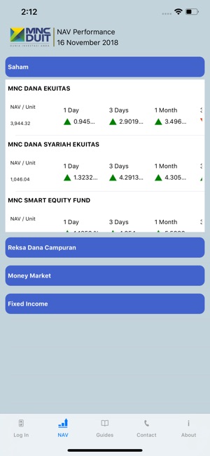 MNC Duit(圖2)-速報App