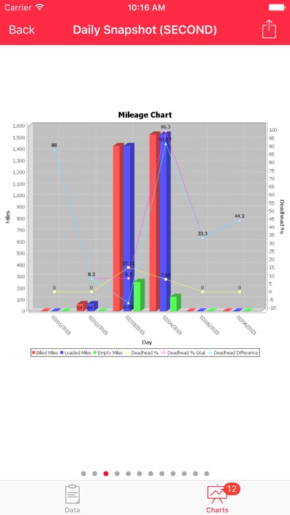 Swift Logistics Anywhere screenshot-4