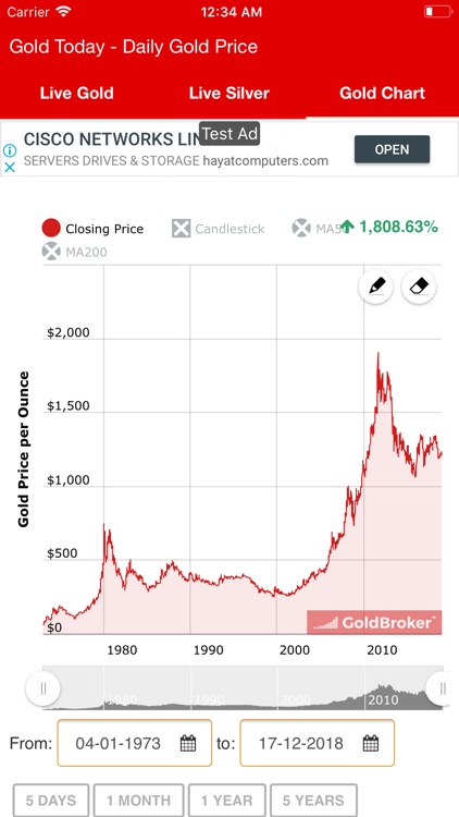 Gold Today - Daily Gold Price