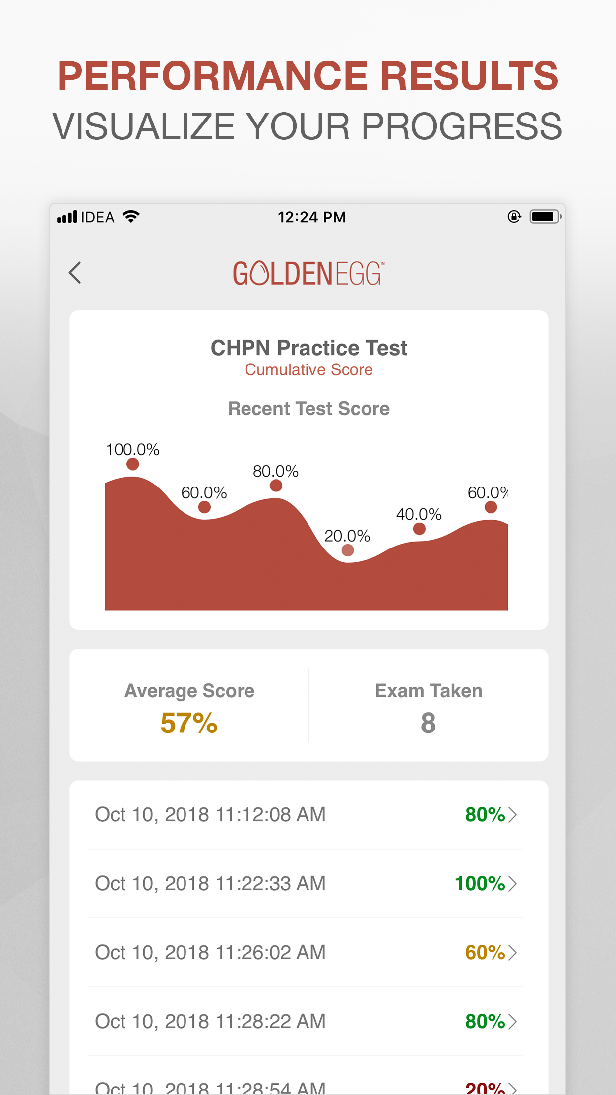 CHPN Practice Test