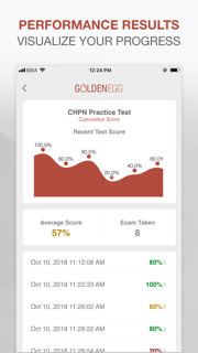 CHPN Practice Test screenshot 4