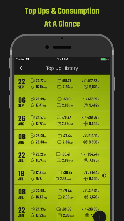 Fuel Usage Tracker