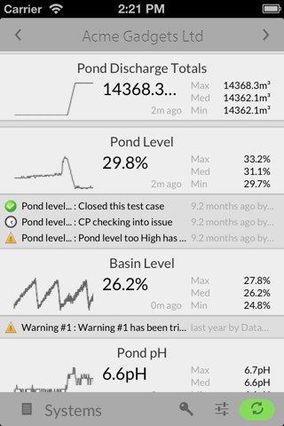 DataNow Dashboard screenshot 2