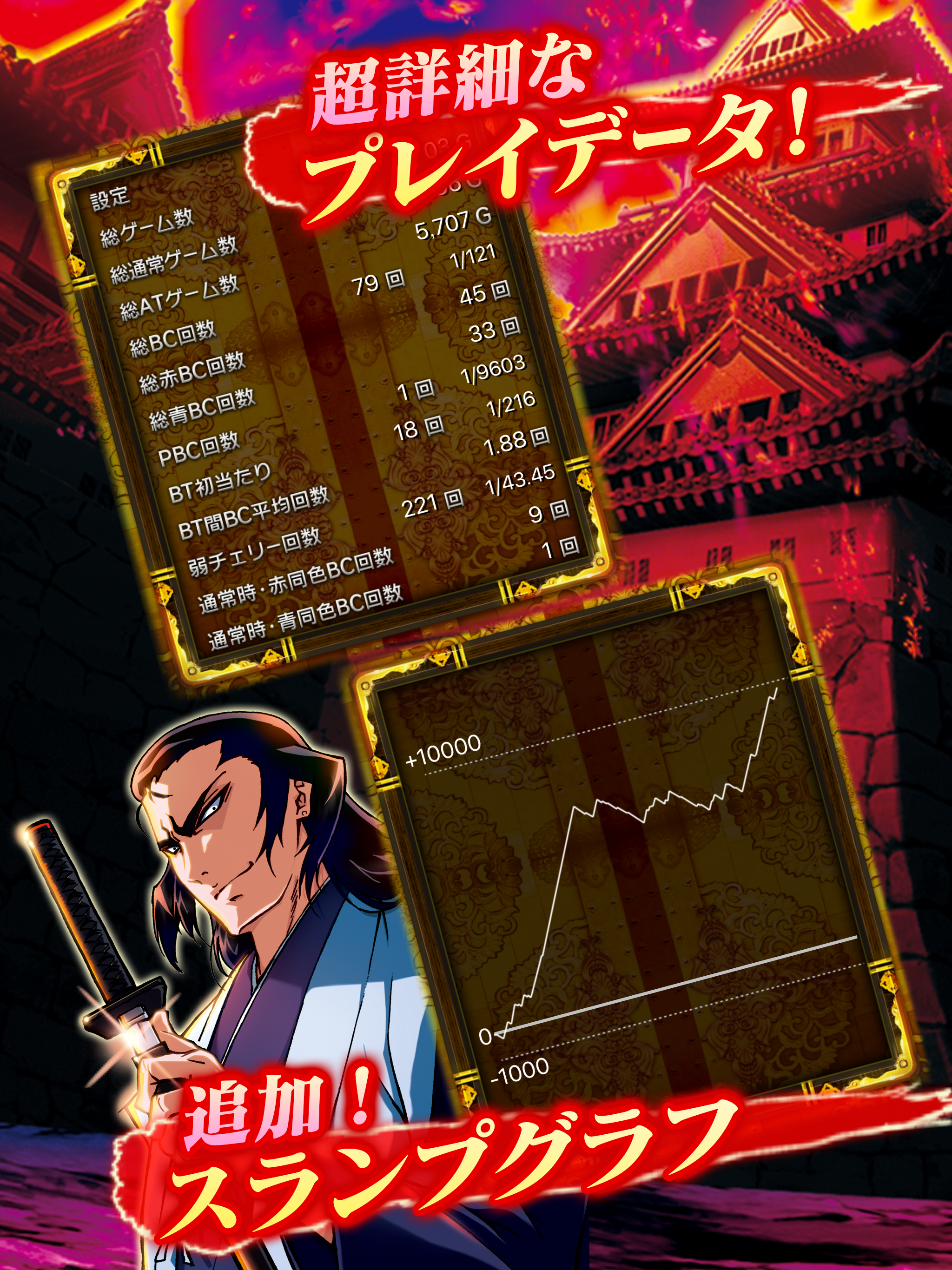SLOTバジリスク～甲賀忍法帖～絆