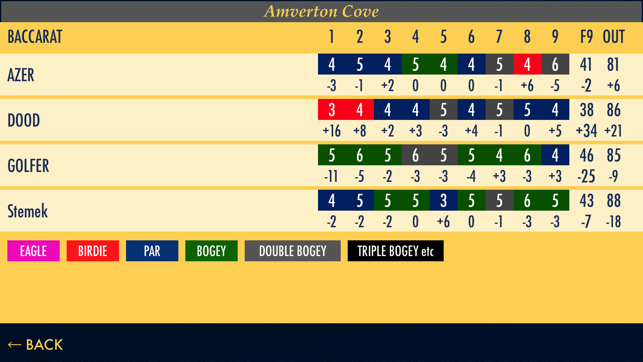 Baccarat Golf(圖5)-速報App