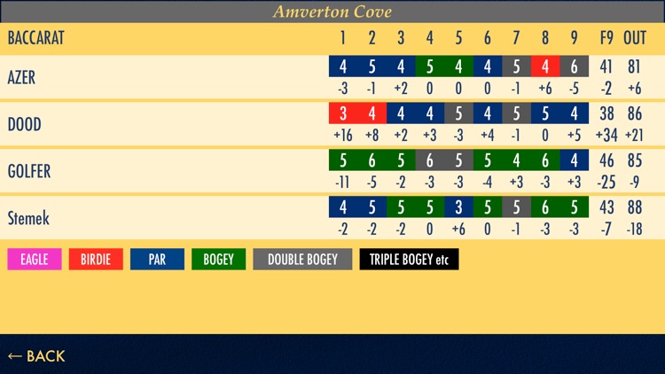 Baccarat Golf screenshot-4