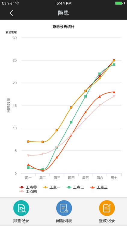 广州市地下管廊管理平台