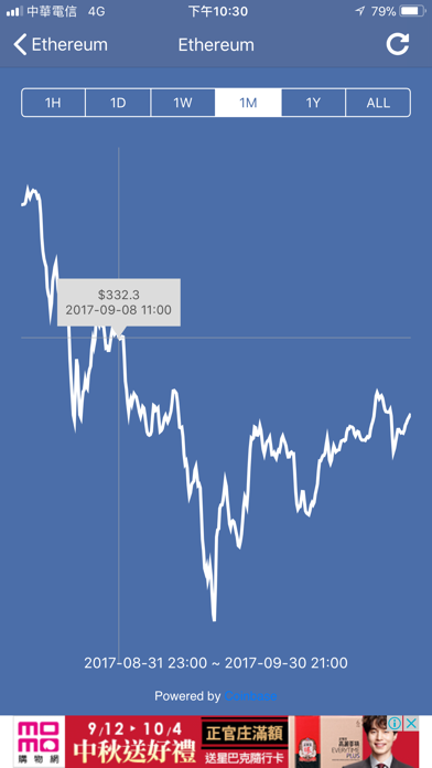 Screenshot #2 pour Ethereum Price & Widget