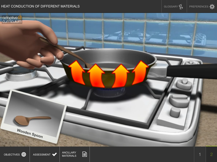 Heat Conduction of Materials
