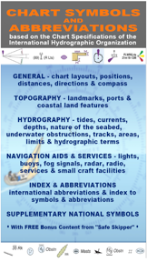 NAUTICAL CHART SYMBOLS & ABBREVIATIONS screenshot