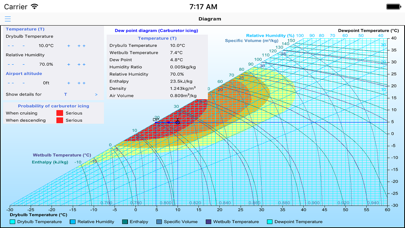 Living_Psychrometrics screenshot 4