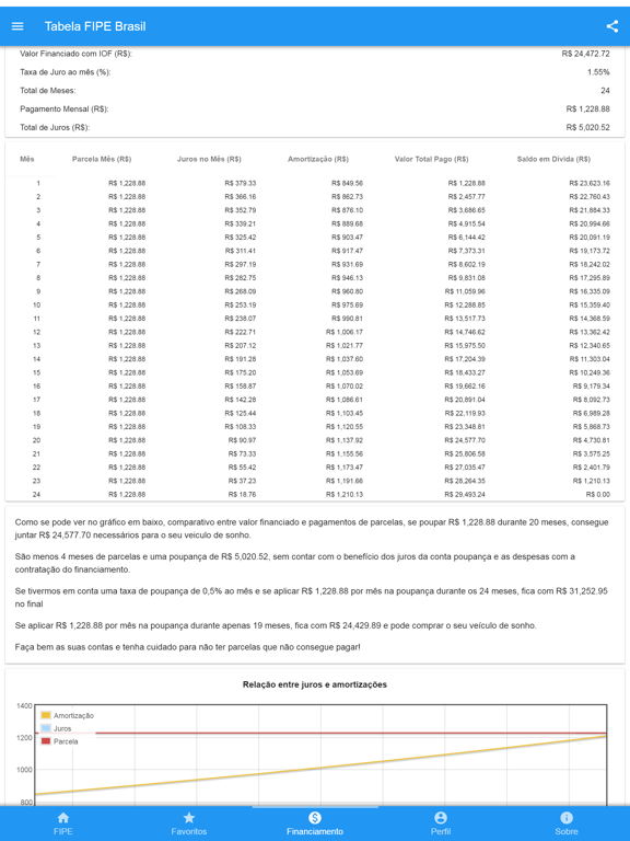 Tabela FIPE Brasil iPad screenshot 6 - Utilities app