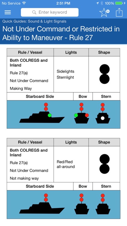 Navigation Rules