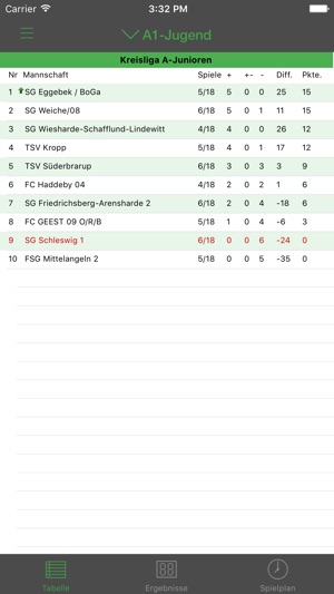SG Schleswig(圖5)-速報App