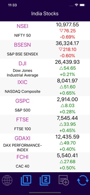 India Stocks(圖2)-速報App