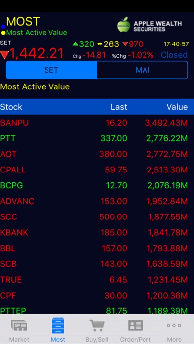 How to cancel & delete Apple Wealth Futures II from iphone & ipad 3