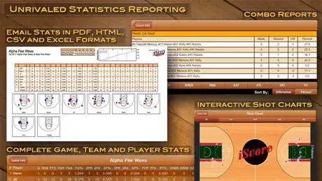 iScore Basketball Scorekeeper