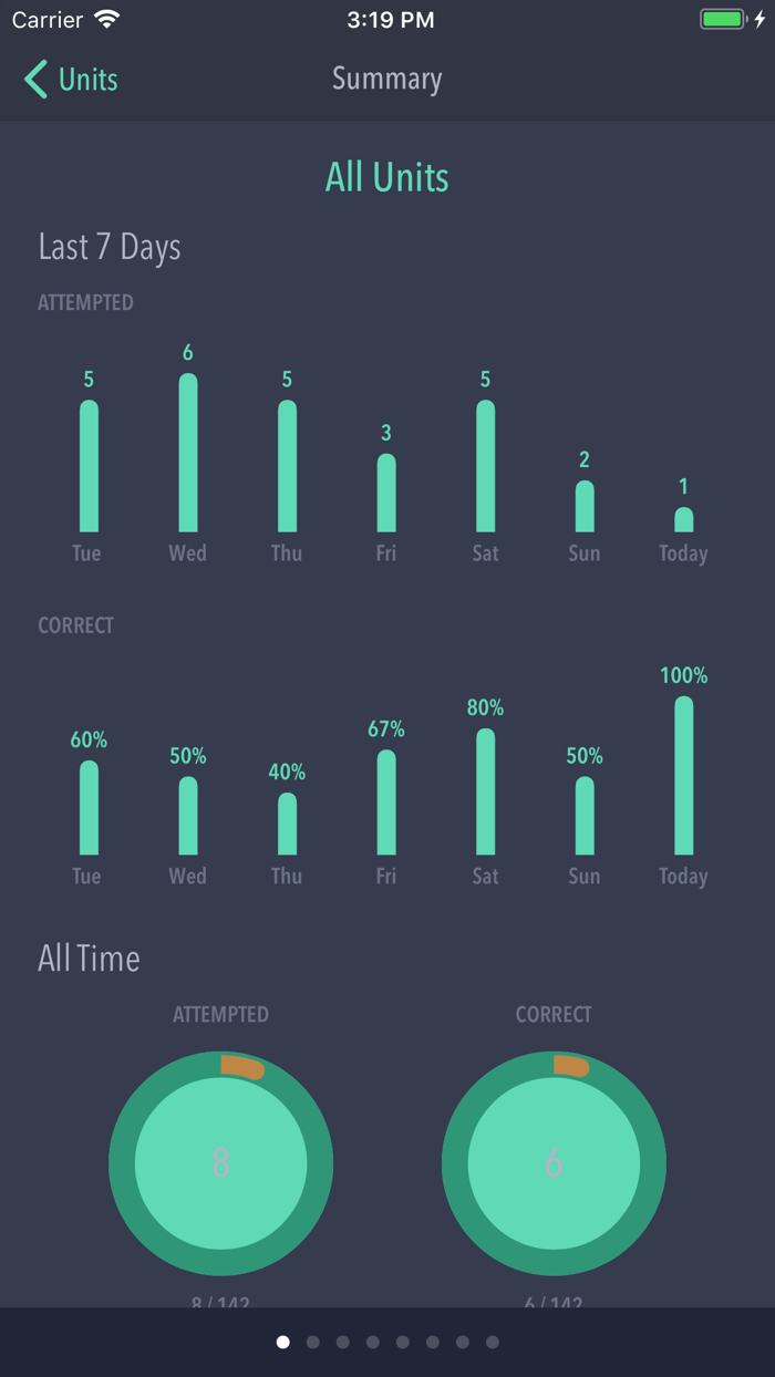 WTMaths Math Revision