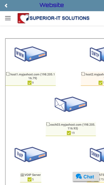 Superior IT Solutions