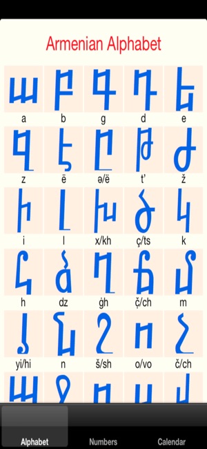 Armenian alphabet and numbers