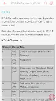 How to cancel & delete ma notes: pocket guide 2