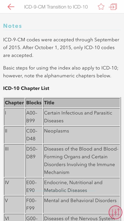 MA Notes: Pocket Guide