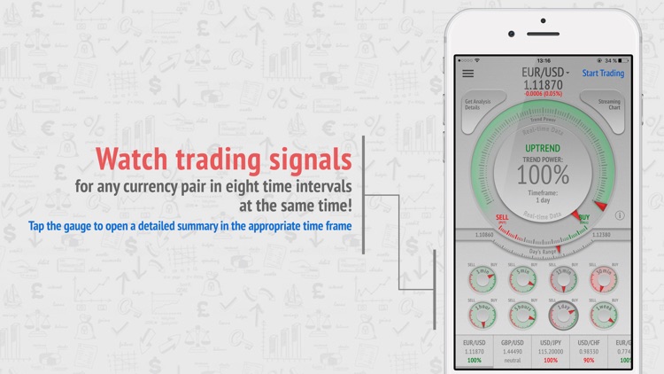 Trading Signals & Analysis