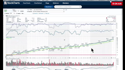 How to cancel & delete StockCharts TV from iphone & ipad 1