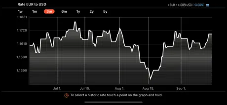 eCurrency - Currency Converter