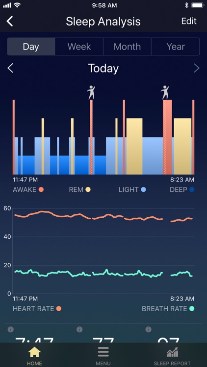 Sleeptracker®