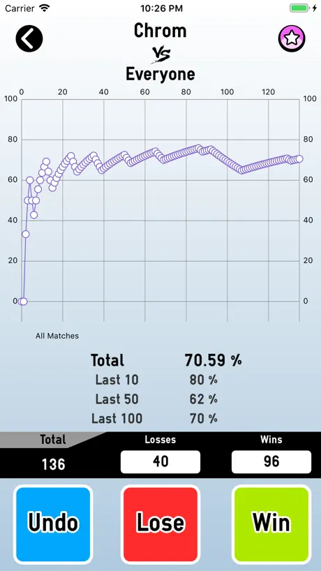 Smash Stats Tracker