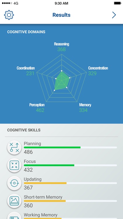 Chemo Brain Test and Training