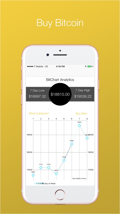 BitChart - Bitcoin Analytics