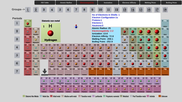 Element Fill Periodic Table