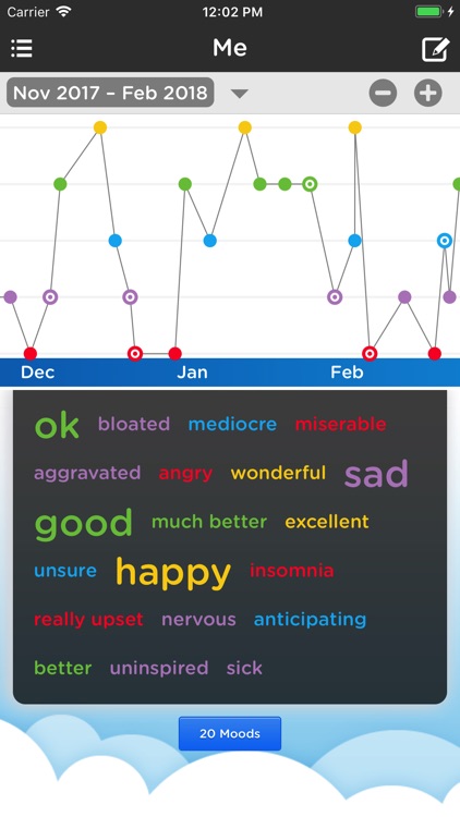 Moodtrack Social Diary