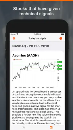 Learn Technical Analyses screenshot 6