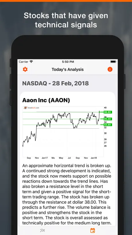 Learn Technical Analyses