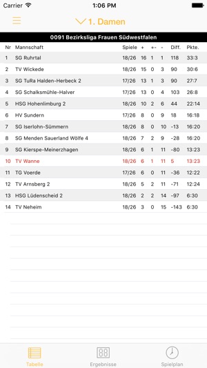 TV Wanne 1885 Handball