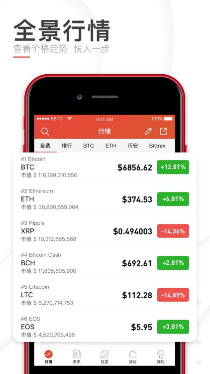 巴比特-看区块链资讯和比特币行情