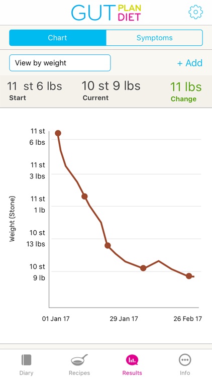 Gut Plan Diet—good weight loss screenshot-4