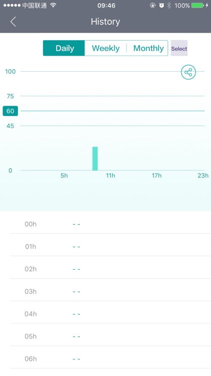 AO SkinCare screenshot-3