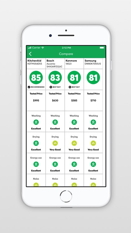 Ratings by Consumer Reports