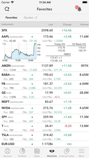 LYNX Trading(圖1)-速報App