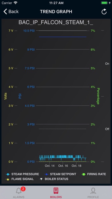 Boiler Monitor screenshot 4