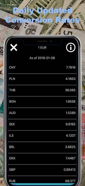 Major Currency Exchange