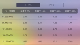 オプション Lt - オプション計算機のおすすめ画像2