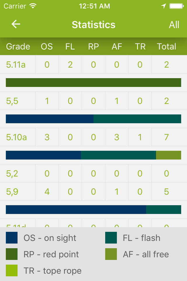 CLIMBOS - world climbing topo