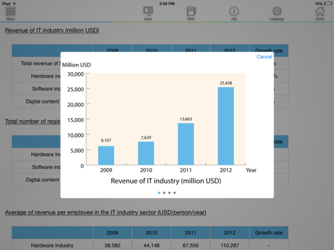 Vietnam ICT Whitebook screenshot 4