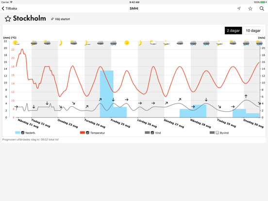 SMHI Väder för iPadのおすすめ画像3